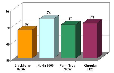  Strategy Analytics